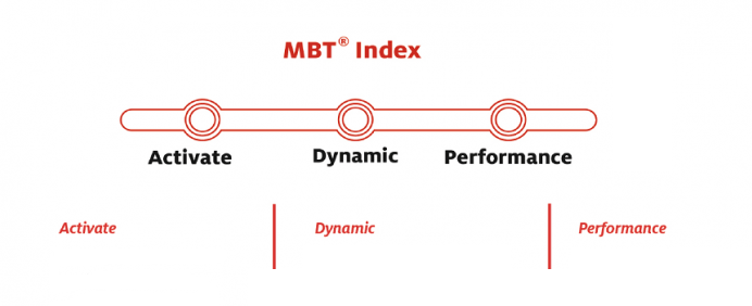 MBT talpszerkezetek hatásmechanizmusa